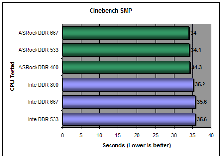 Cinebench