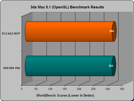 ECS KA3MVP worldbench