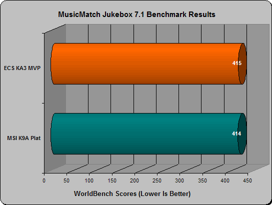 ECS KA3MVP worldbench