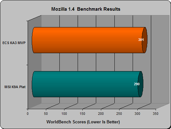 ECS KA3MVP worldbench