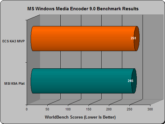 ECS KA3MVP worldbench