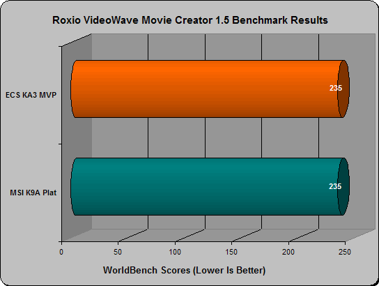 ECS KA3MVP worldbench