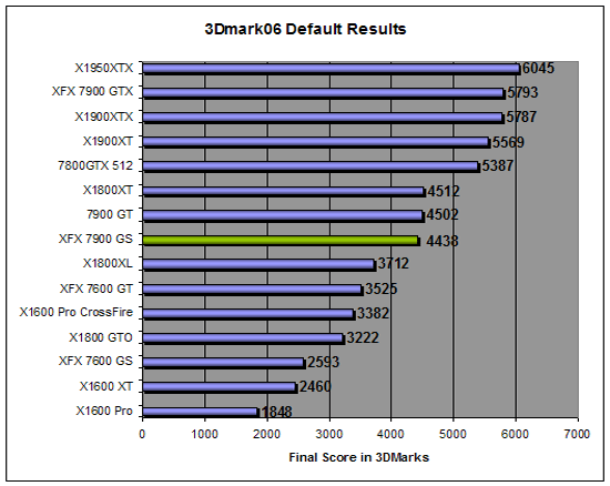 3D Mark 2006