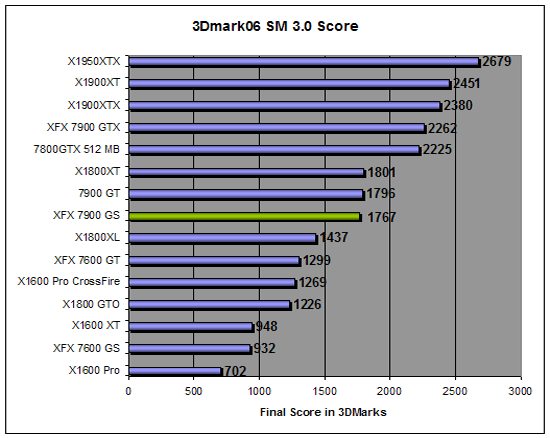 3D Mark 2006