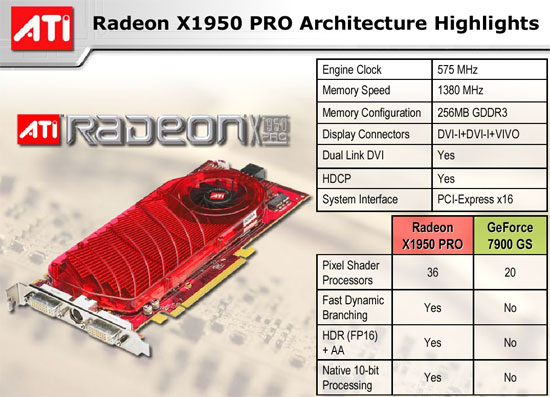 ATI Radeon X1950 Pro CrossFire GPU Review