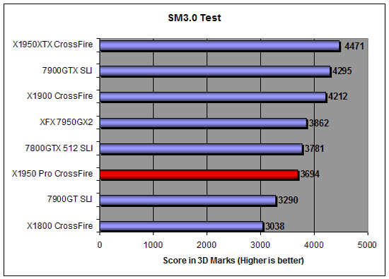 3D Mark 2006