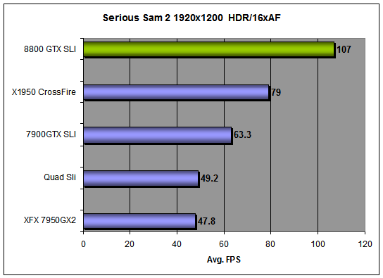 Serious Sam 2