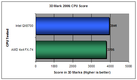 3DMark 2006