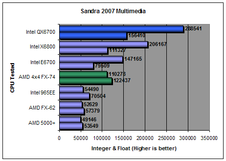 Sisoft Sandra 2007