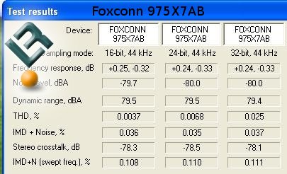 foxconn 975xab review