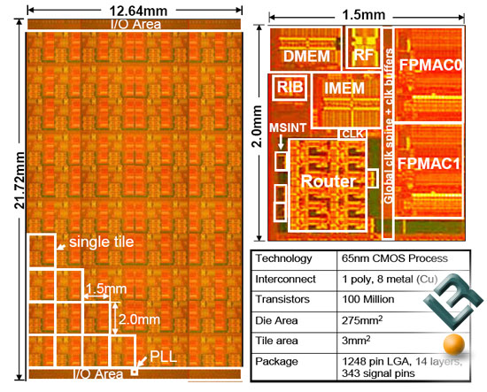  Intels 80-Core Teraflops Research Chip