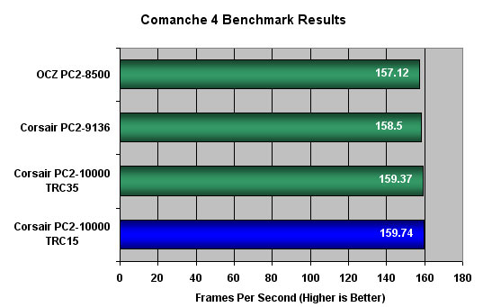 Comanche 4 Benchmark Results