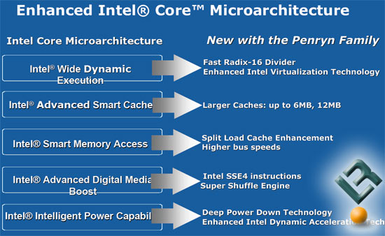 Intel Penryn and Nehalem CPU Microarchitecture Technology