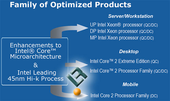 Intel Penryn and Nehalem CPU Microarchitecture Technology