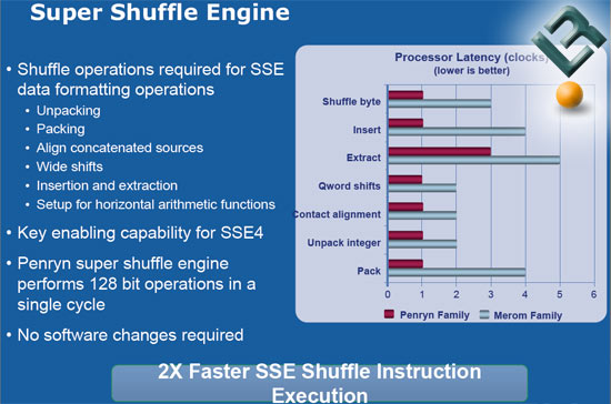 Intel Penryn and Nehalem CPU Microarchitecture Technology