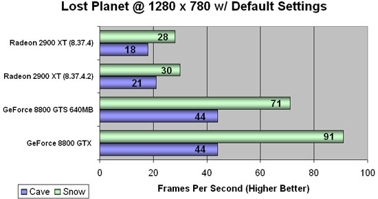 Lost Planet Benchmarking