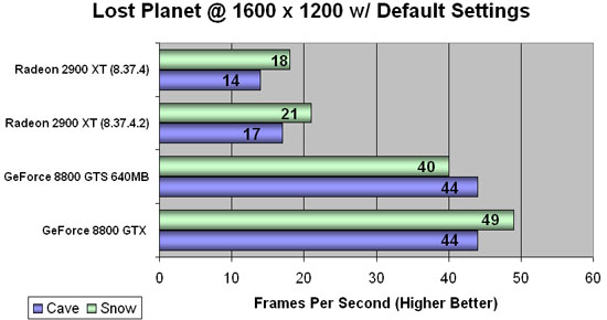 Lost Planet Benchmarking
