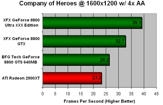 Company of Heroes Benchmarking