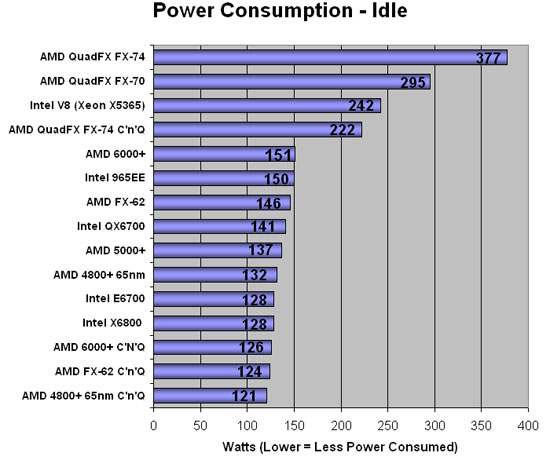 Hard Drive Power Consumption Chart