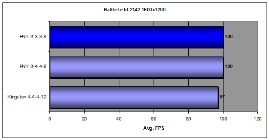 PNY XLR8 PC2 6400 CAS 3