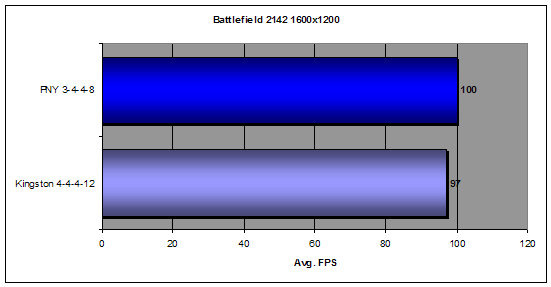 PNY XLR8 PC2 6400 CAS 3