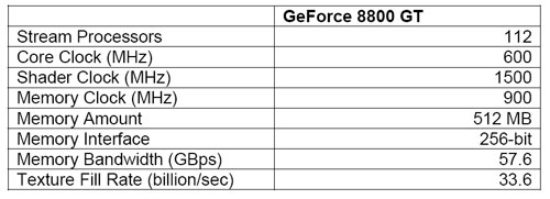 GeForce 8800 GT Specifications