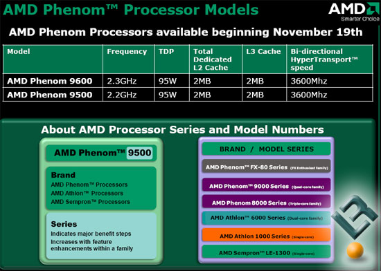 AMD Phenom 9900 Review