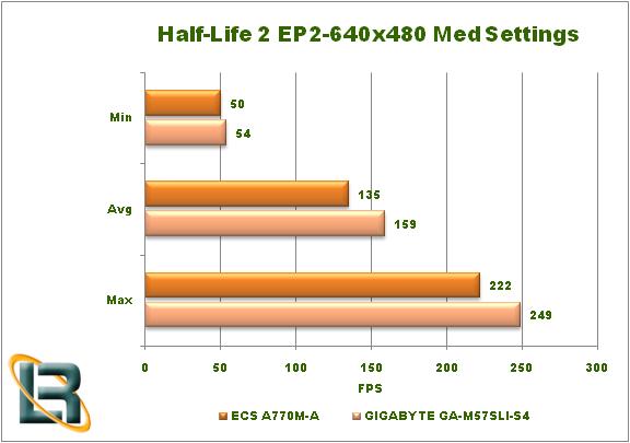 ECS A770M-A Motherboard HL2 EP2 Graph