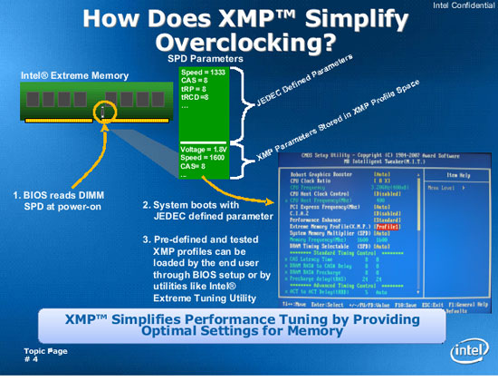 Intel XMP Overclocking