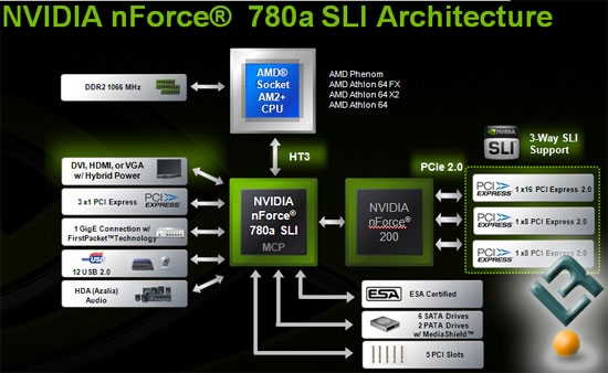 Controller Networking Nforce Nvidia Vista