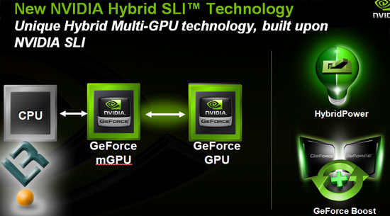 CES 2008: NVIDIA Hybrid SLI, nForce 780a and GeForce 8200