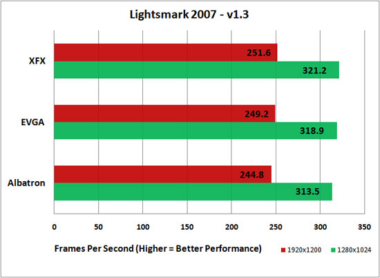 Lightmarks 1.2 Benchmarking