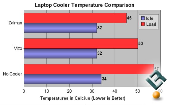 Temperature Comparison