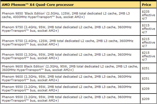 AMD Phenom X4 9850 Processor Review – B3 Stepping