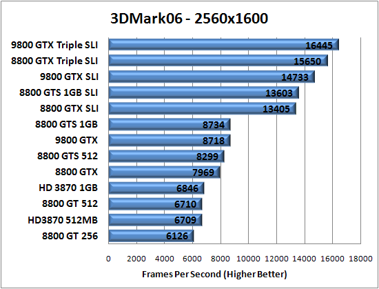 3D Mark 2006