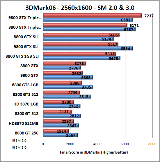 3D Mark 2006