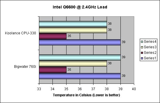 Koolance CPU-330 Results stock load temps