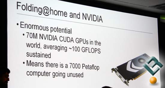 F@H on NVIDIA GeForce Video Cards