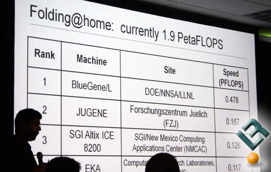 F@H on NVIDIA GeForce Video Cards - PetaFLOPS