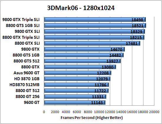 3D Mark 2006