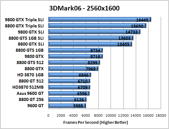 3D Mark 2006