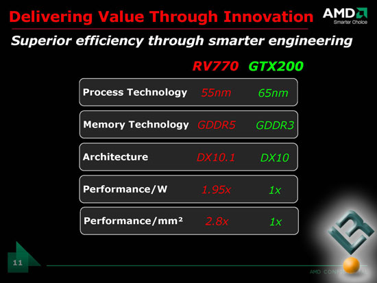 ATI Radeon HD 4850 Presentation Sides