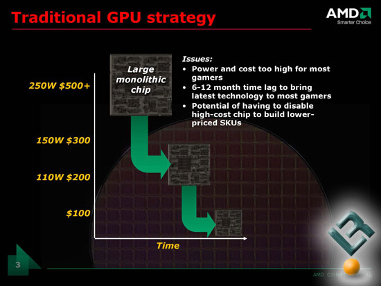 ATI Radeon HD 4850 Presentation Sides