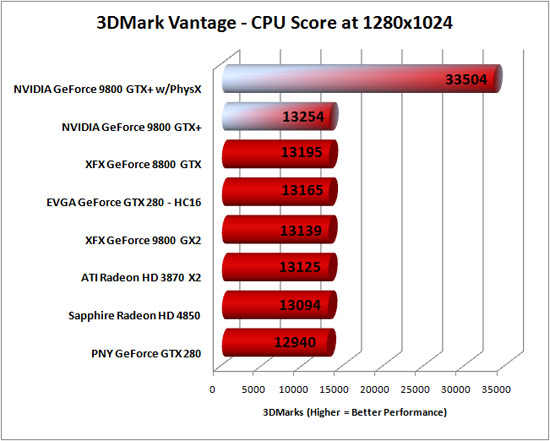 3dmark_vantage_cpu.jpg