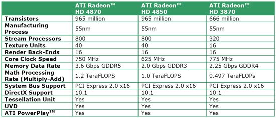 ATI Radeon HD 4870 Video Specifications
