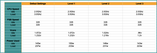 asus and gigabyte power