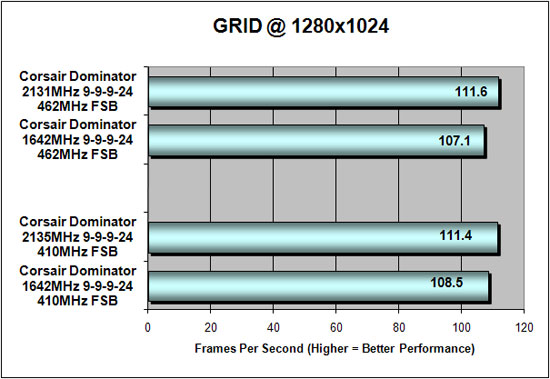 Race Driver GRID Benchmark Results