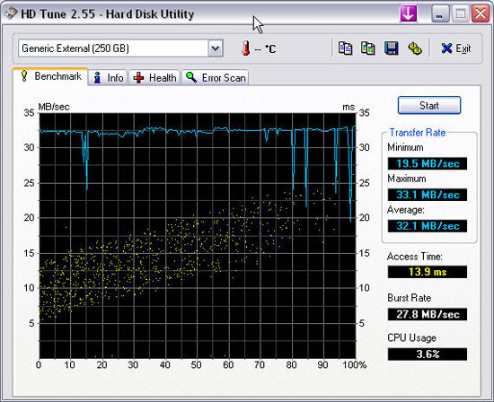 iStarUSA HDD Docking Station HDTune Results