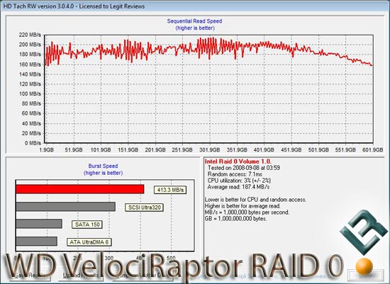 HD Tach Benchmark Results