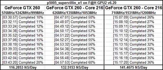 The NVIDIA F@H Viewer